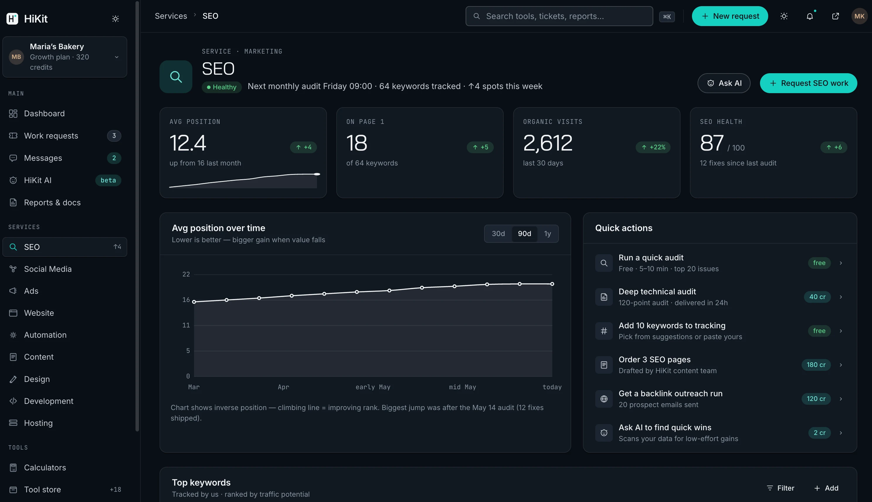 HiKit dashboard, SEO