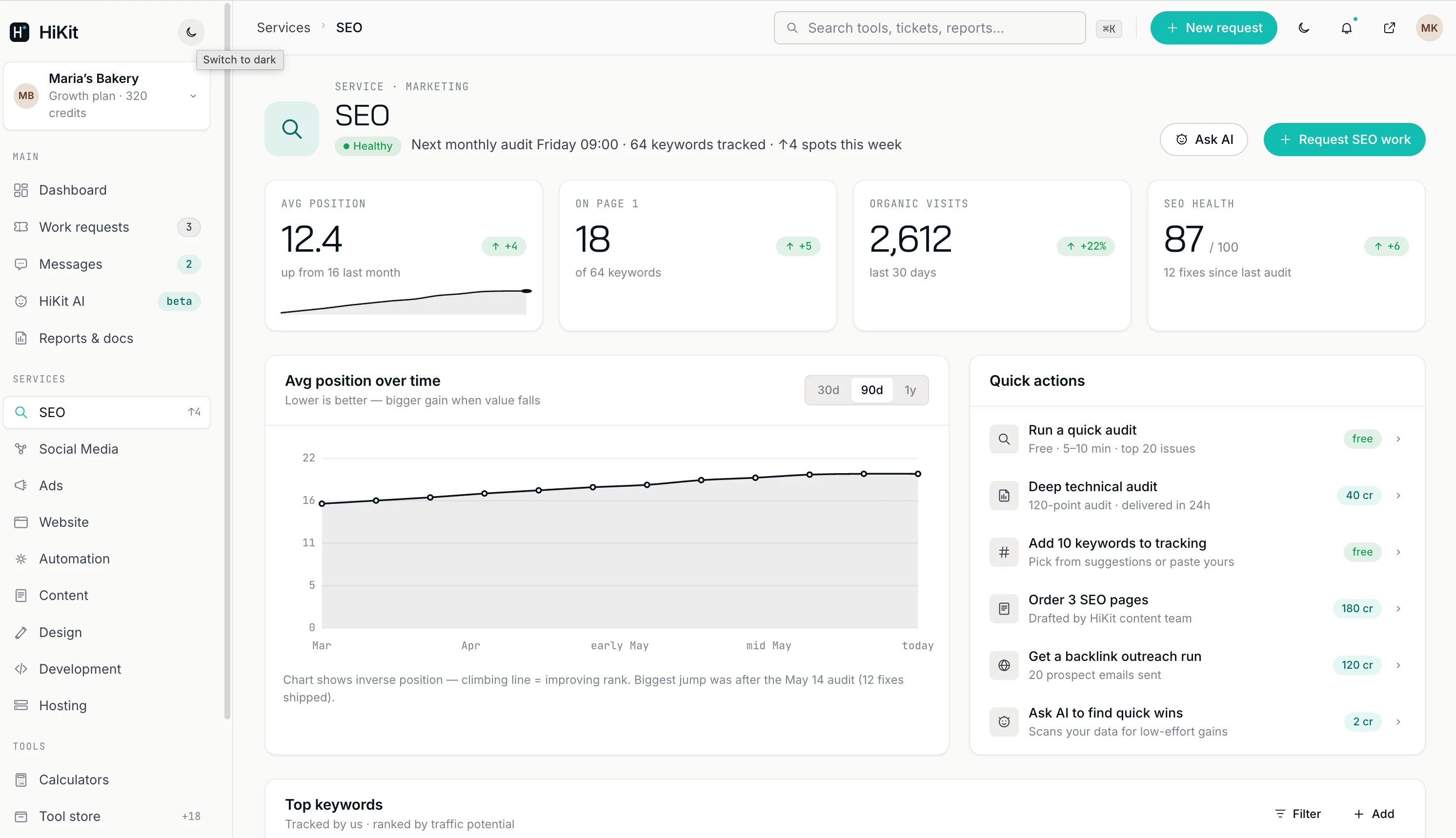 HiKit dashboard, SEO