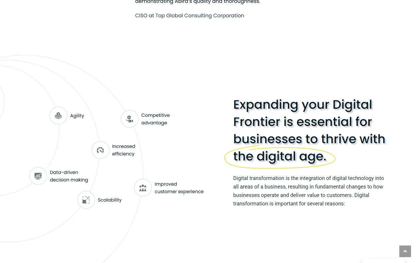 Digital Transformation Benefits