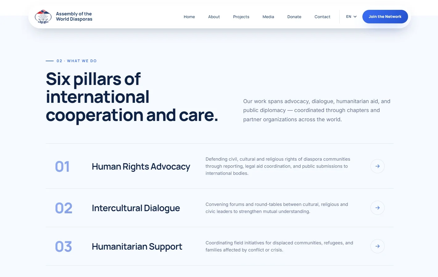 Six Pillars of International Cooperation