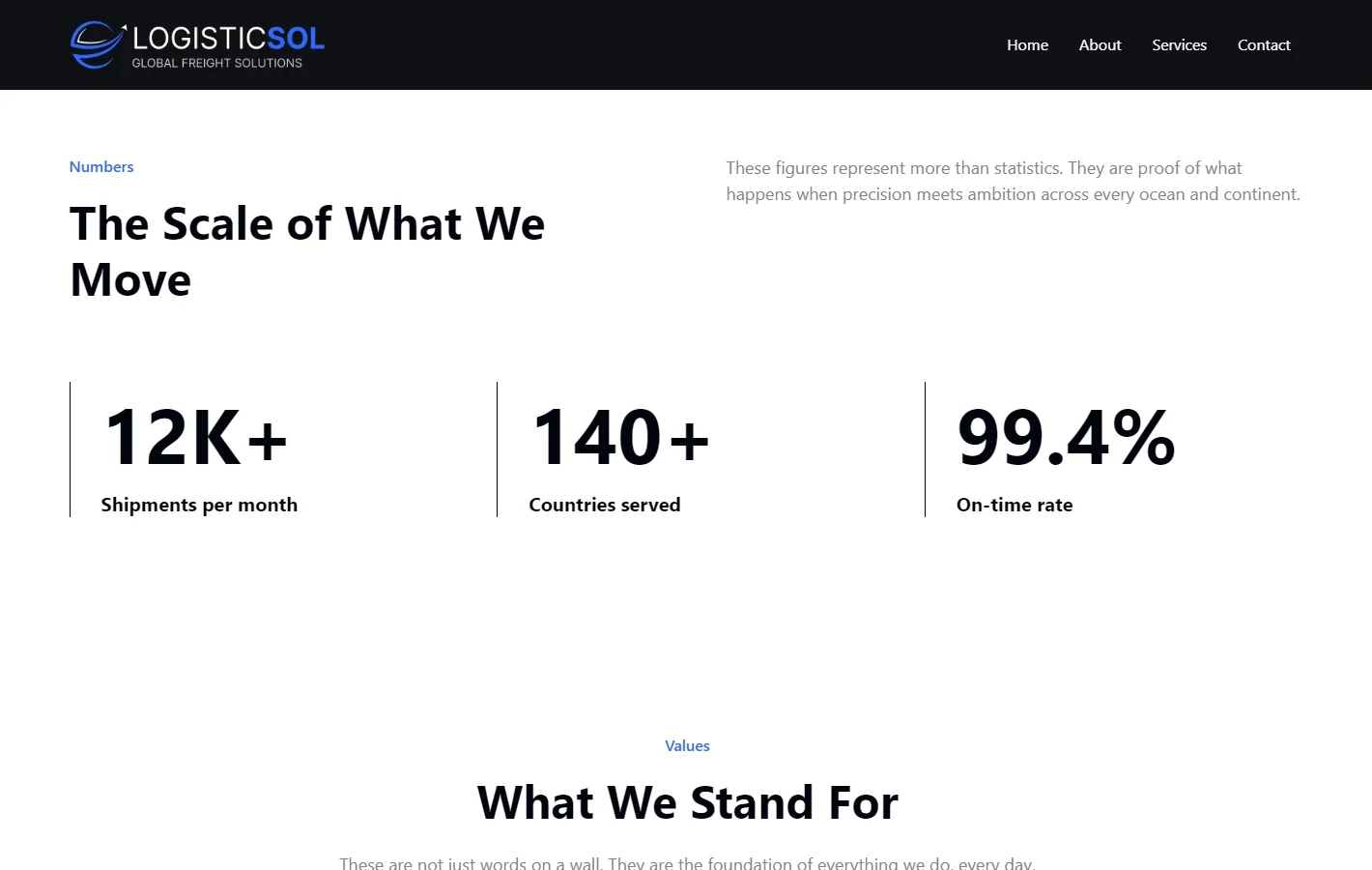 12K+ Shipments, 140 Countries, 99.4%