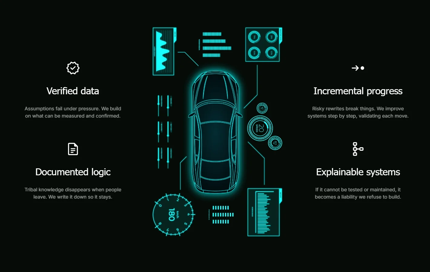 Verified Data · Incremental Progress · Documented Logic
