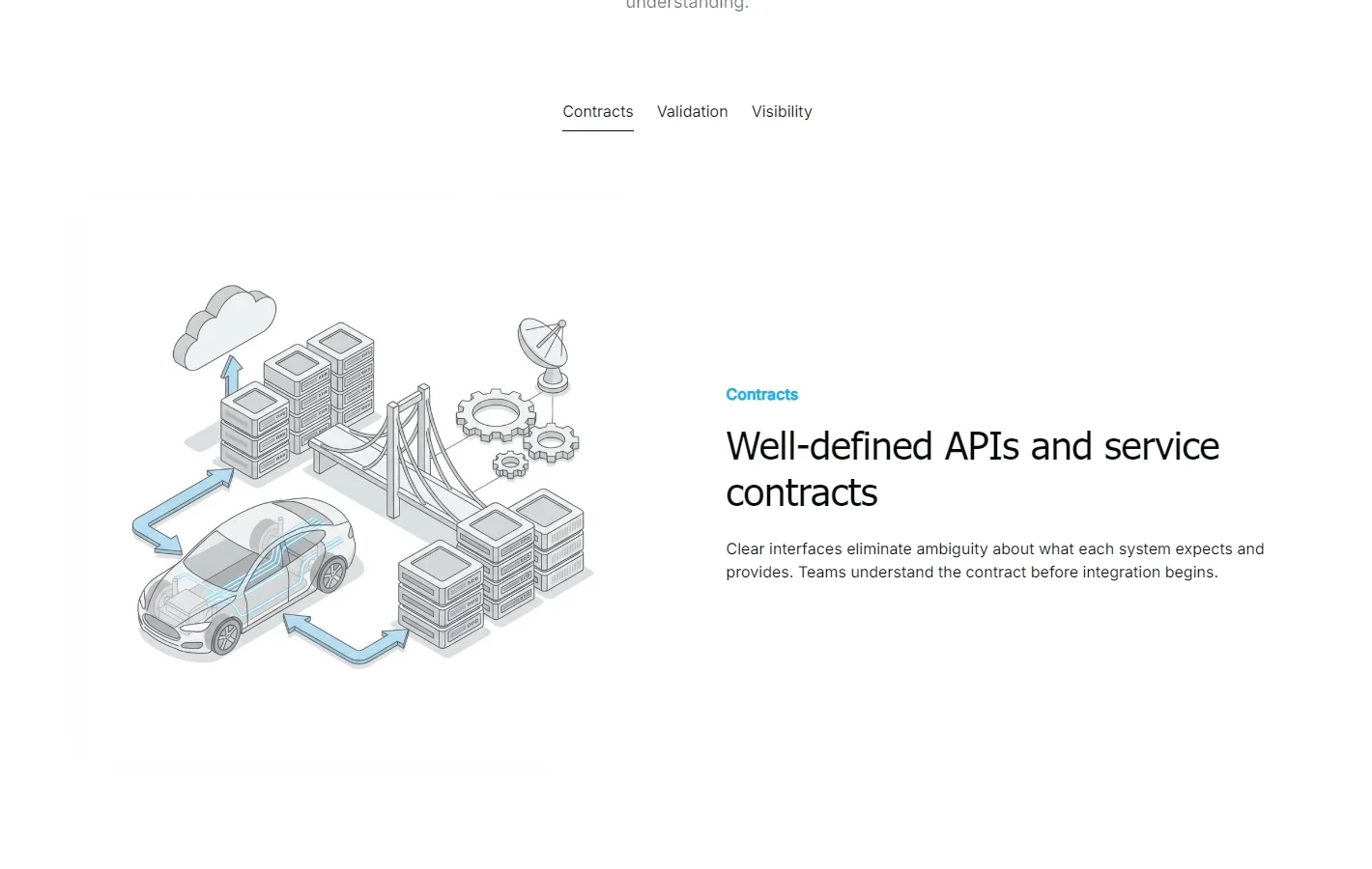 Well-Defined APIs and Service Contracts