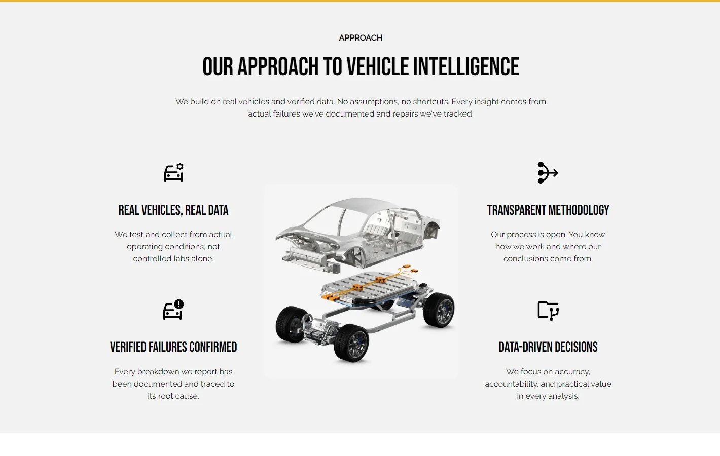 Our Approach to Vehicle Intelligence
