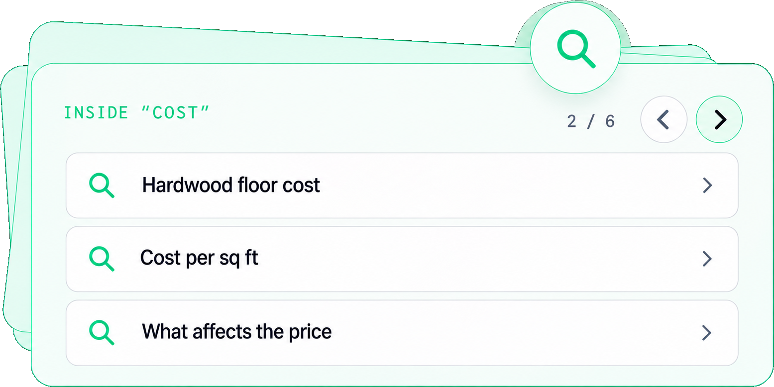 Inside the “Cost” cluster — the real searches it covers.