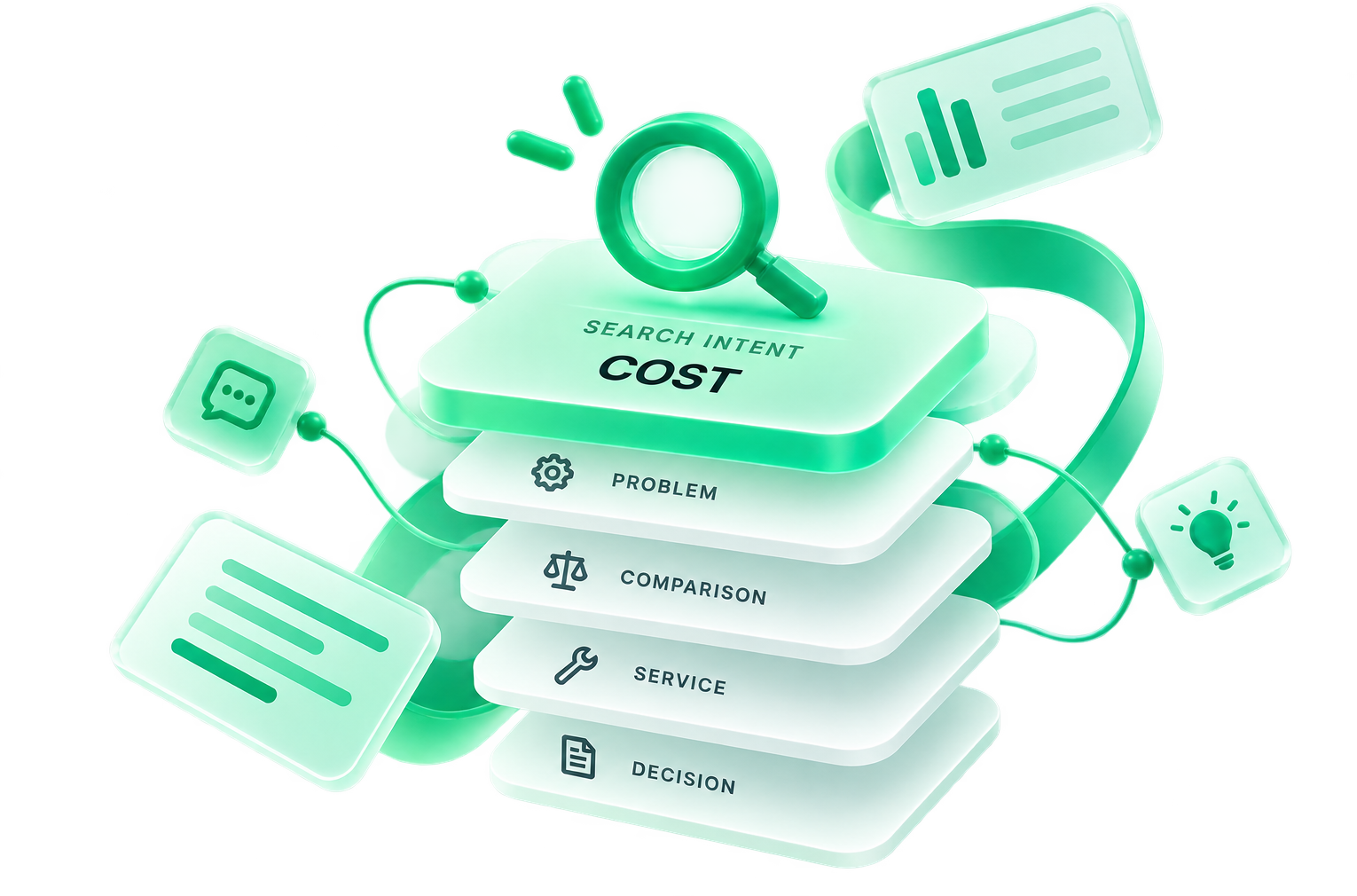 One customer question mapped to search intent — cost, problem, comparison, service, decision.