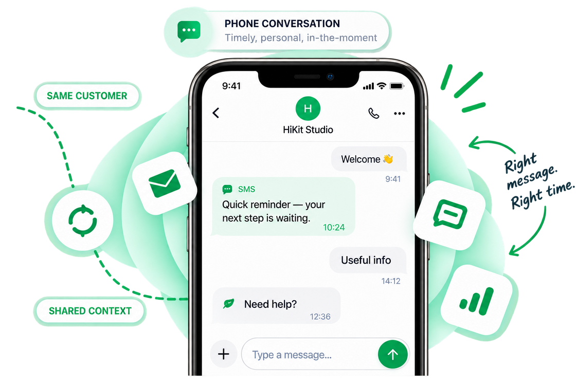 A single phone conversation blending email and SMS for the same customer — welcome, an SMS reminder, useful info and a need-help nudge — showing shared context across both channels.