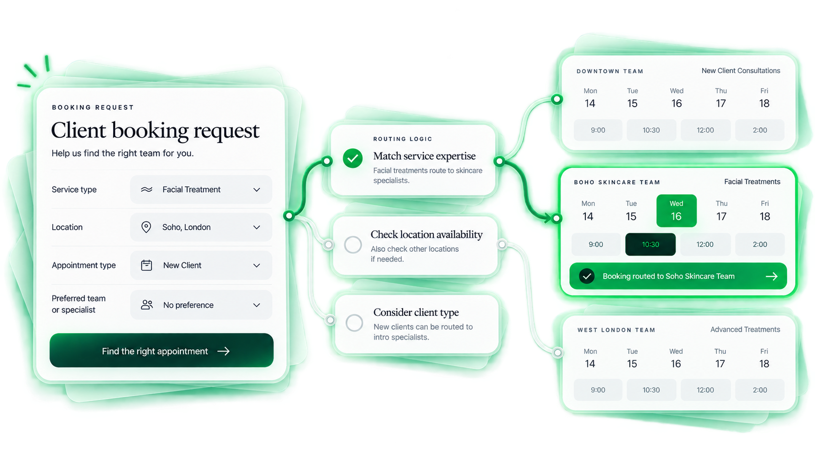 A booking availability panel: adjusting the duration, buffer, specialist or resource updates which time slots are available across the week.