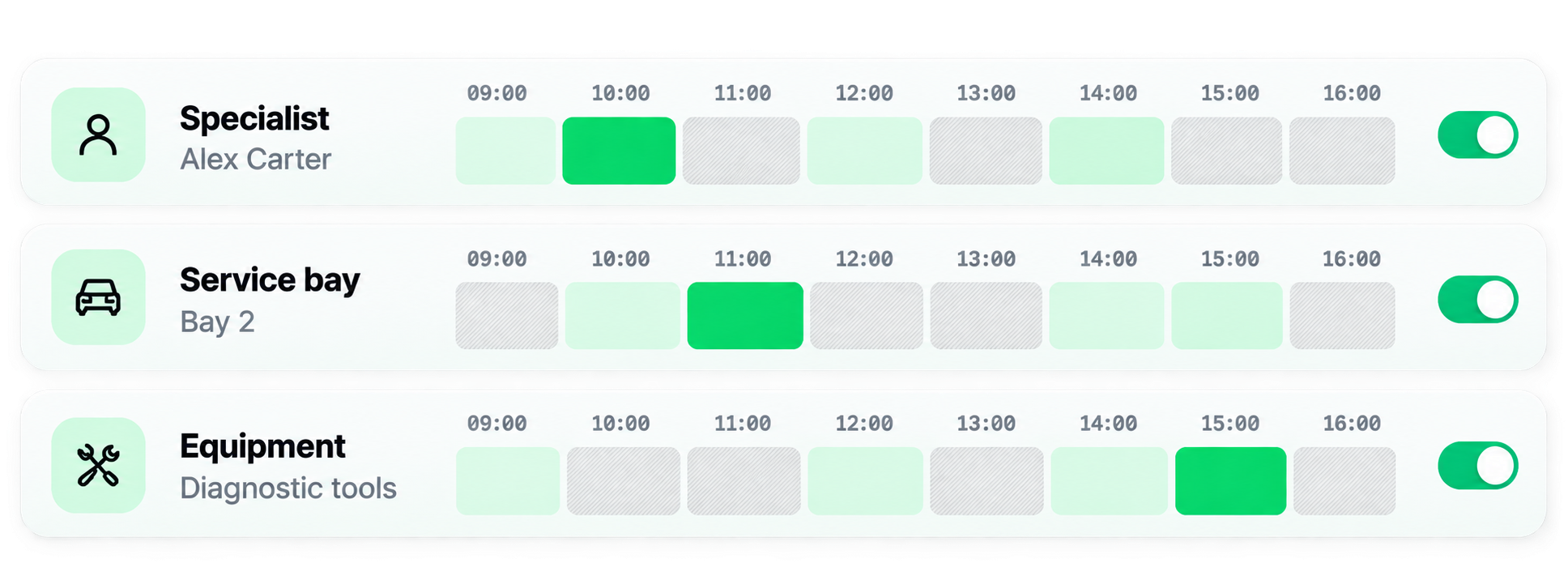 Three required resources — Specialist Alex Carter, Service bay Bay 2 and Equipment Diagnostic tools — each with a timeline of available, unavailable and bookable time slots.