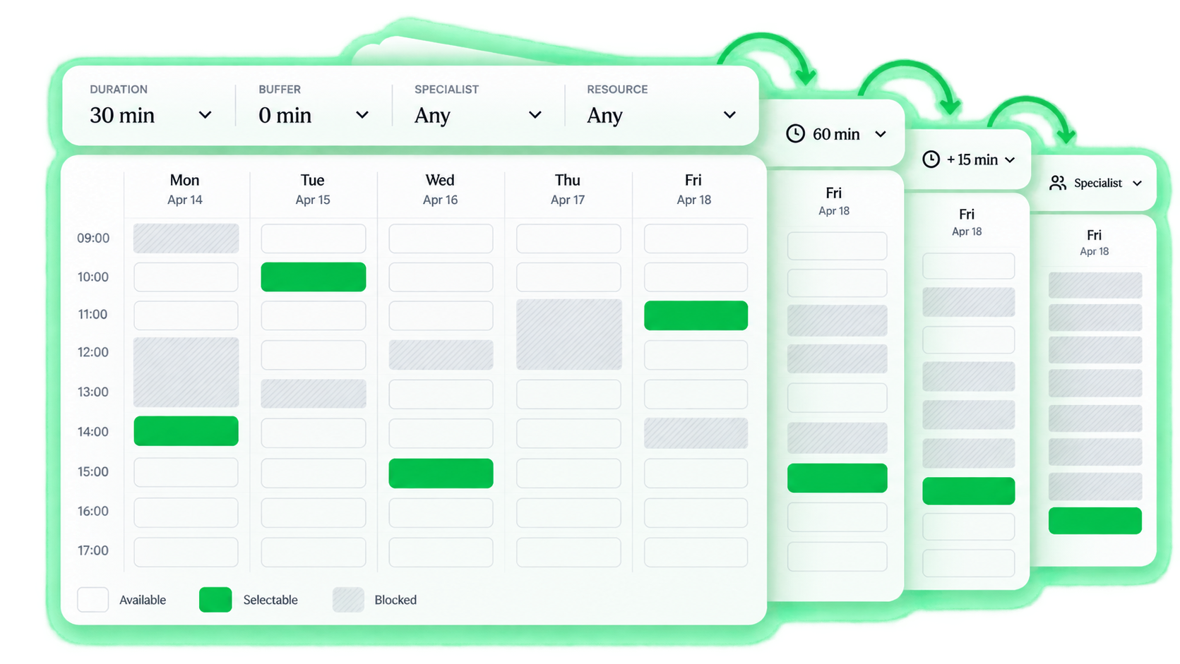 A week availability grid with Duration, Buffer, Specialist and Resource controls, where slots are marked Available, Selectable or Blocked and layered variations show how duration, buffer and specialist each reshape which times are open.