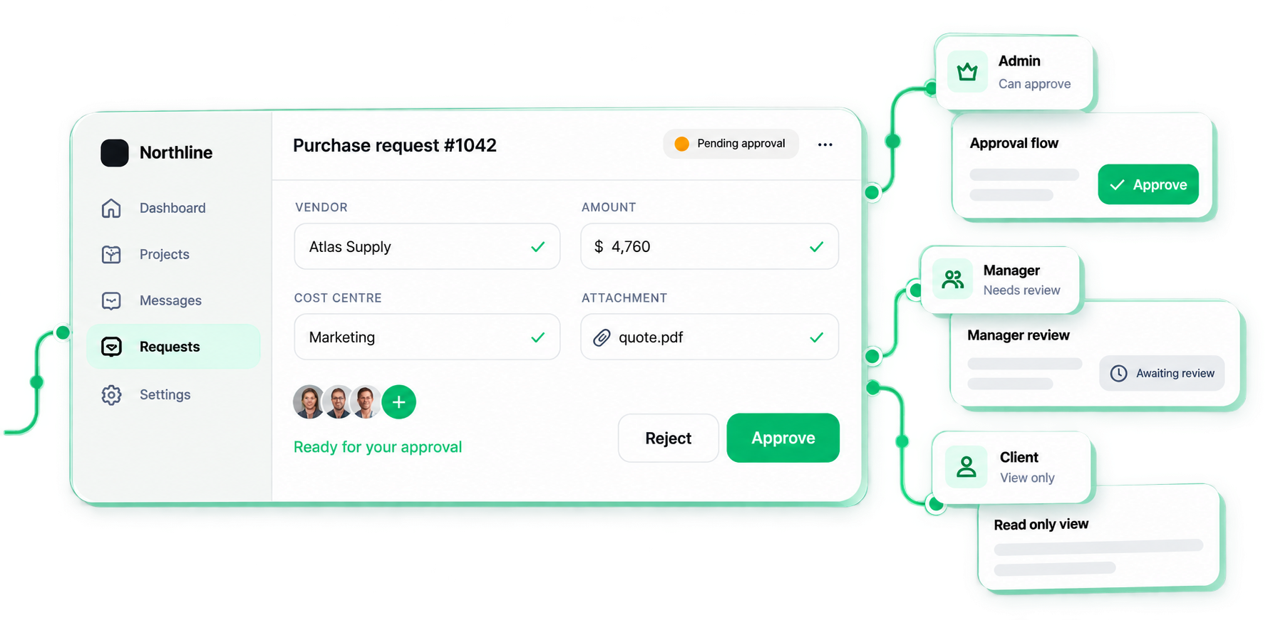 Purchase request interface leading to admin, manager and client flows