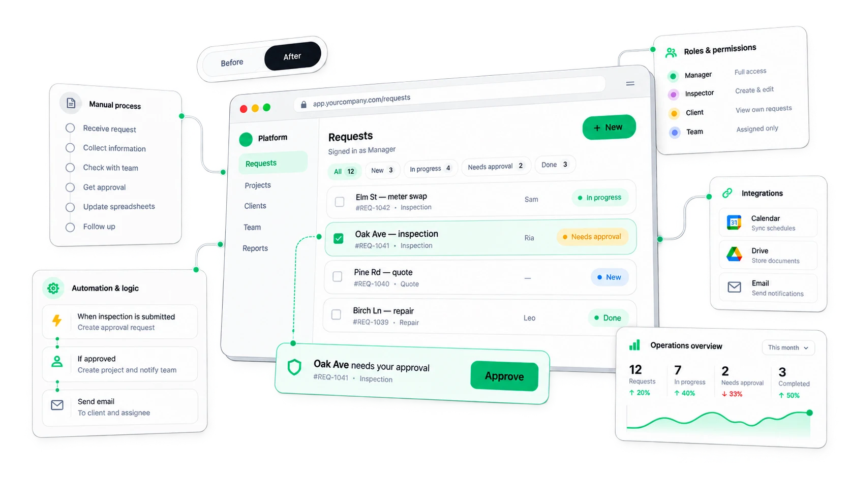 Messages, spreadsheets and emails turned into one custom platform