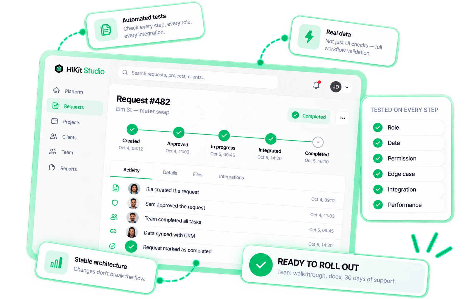 Request #482 passing every workflow step with tests on role, data, permission, edge case, integration and performance