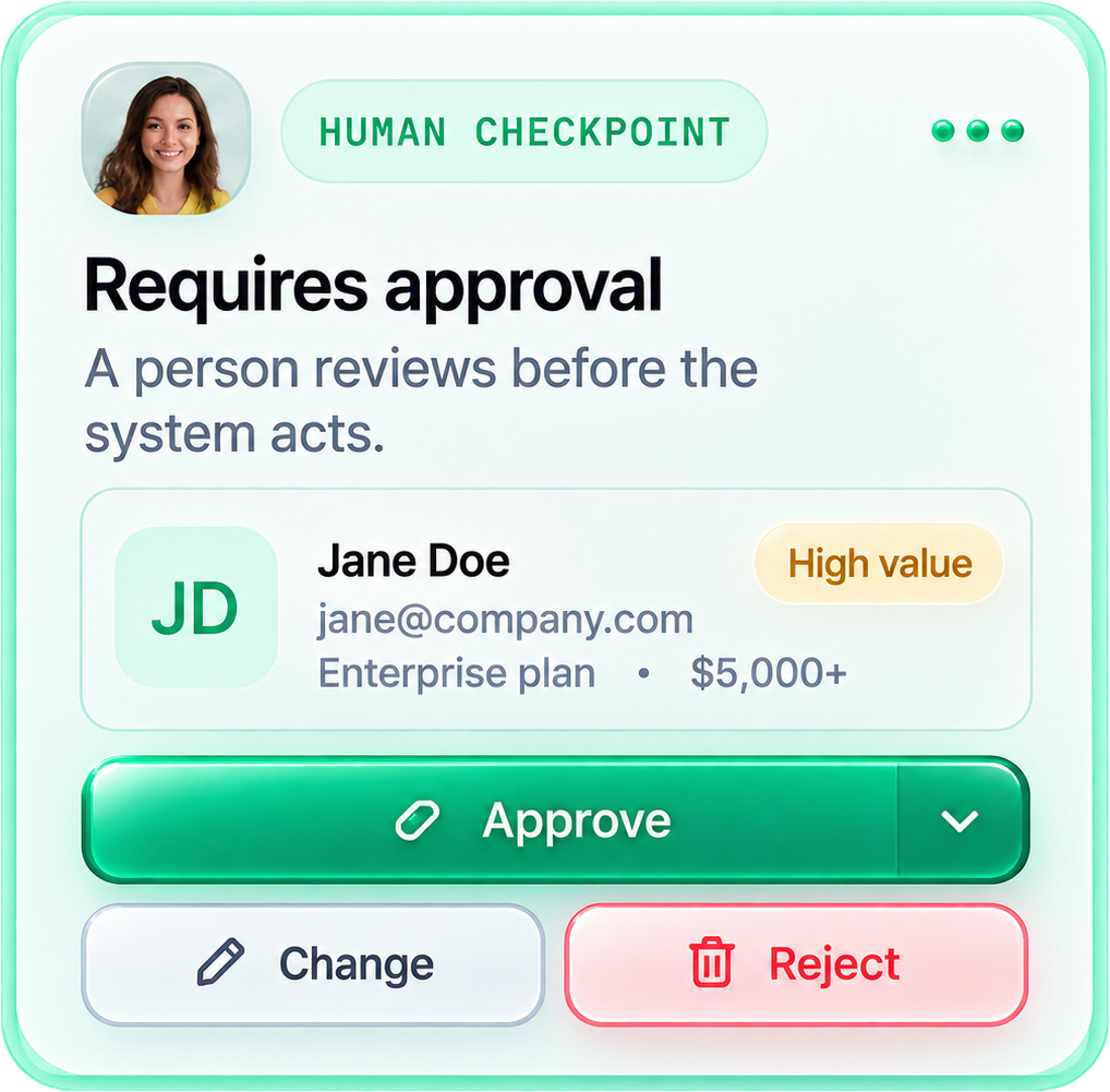 A human checkpoint card: Jane Doe, a high-value enterprise lead, awaiting Approve, Change or Reject before the system continues.